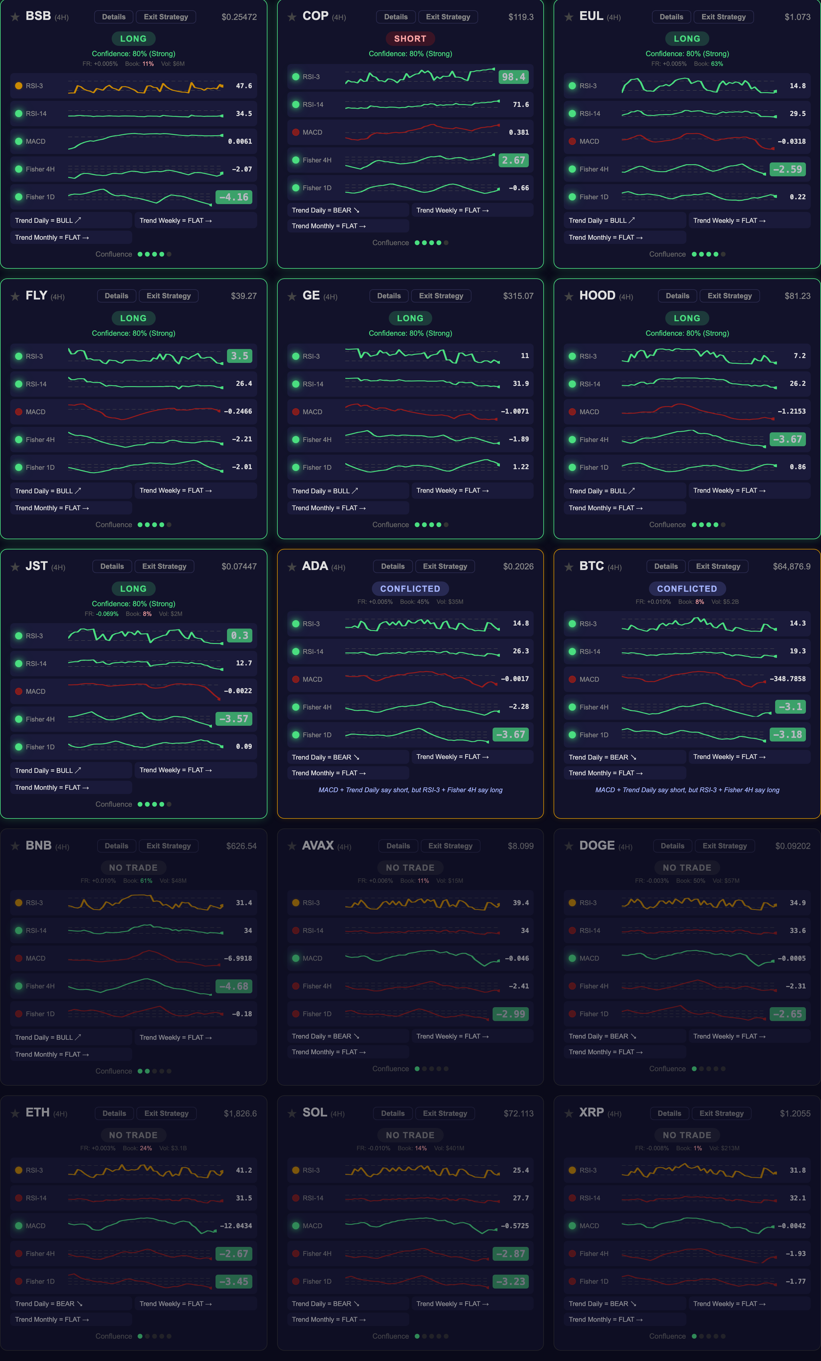 Dashboard showing signal cards with indicator data